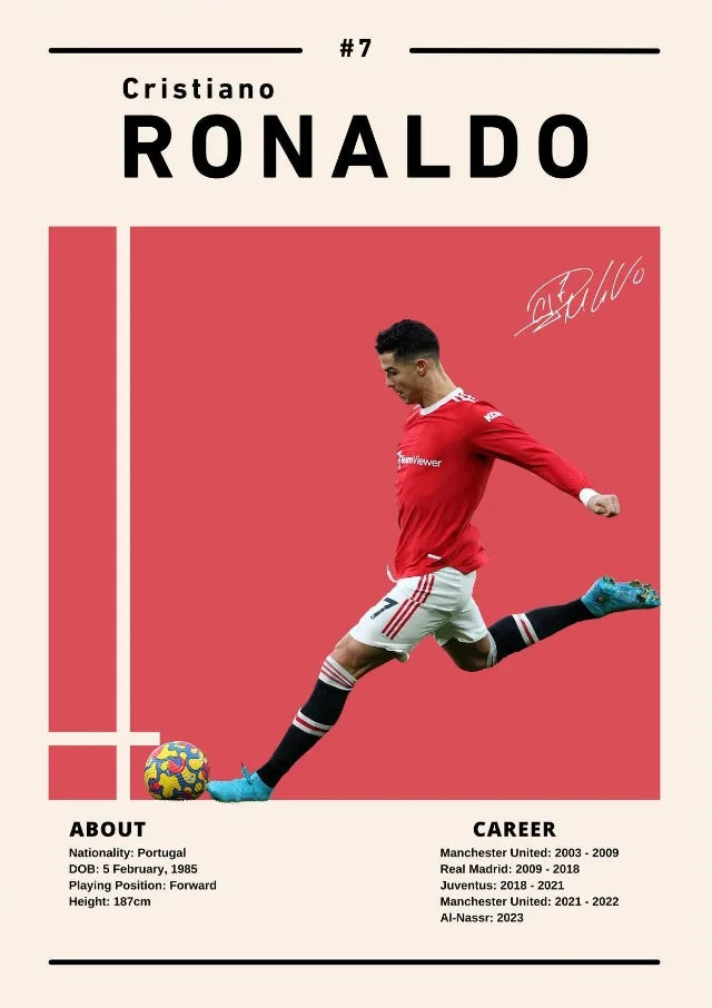 CR7 Posters
