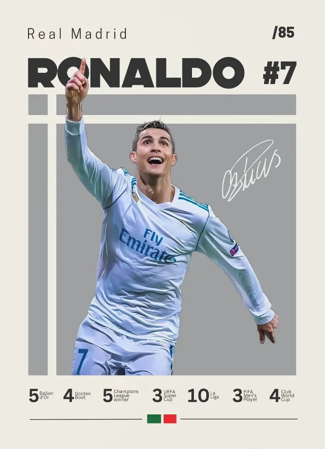 CR7 Posters