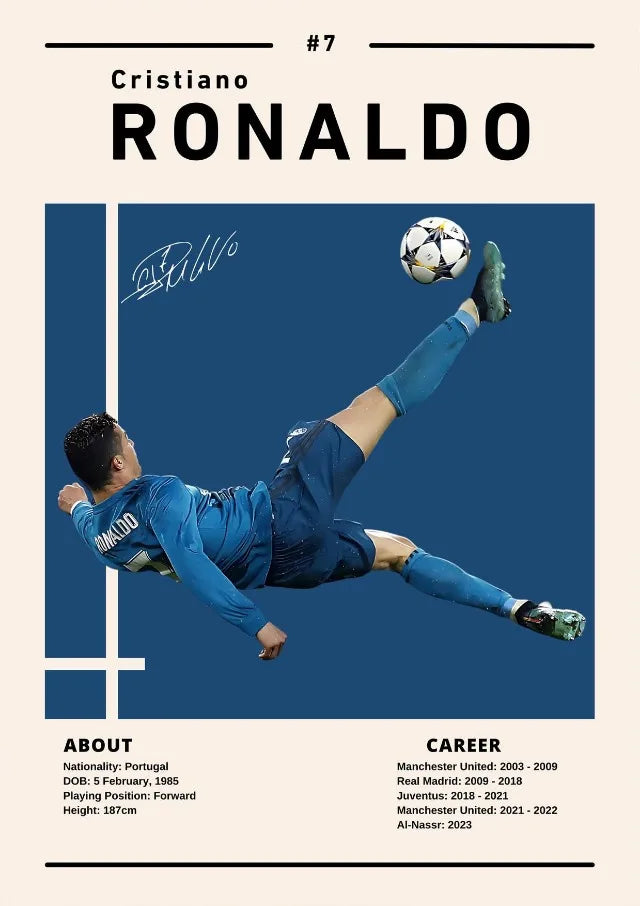 CR7 Posters