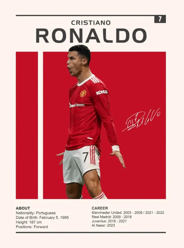 CR7 Posters
