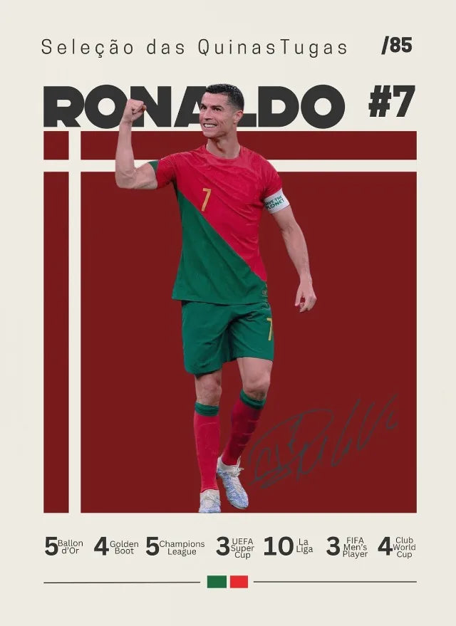 CR7 Posters
